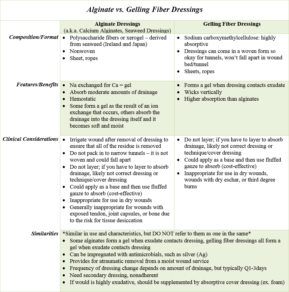 alginates_vs._gelling_fiber_dressings.png