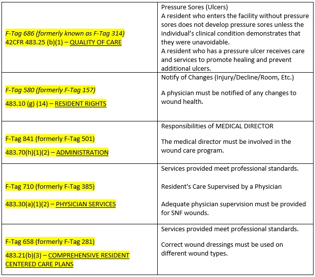 chart_for_legal_implication_of_pressure_injury_0.png