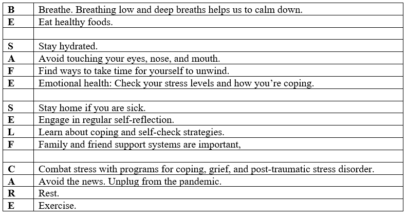 chart_for_self-check_blog.png