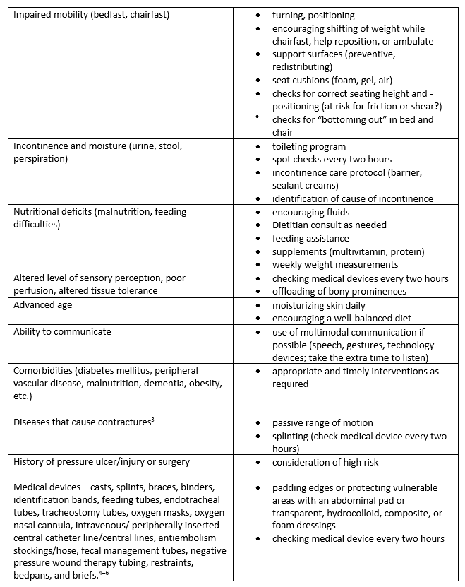 risk_assessment_chart.png