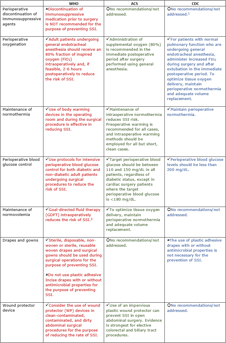 ssi_table_2.1.png