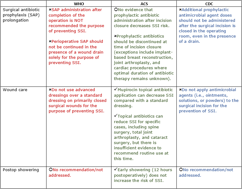 ssi_table_3.png